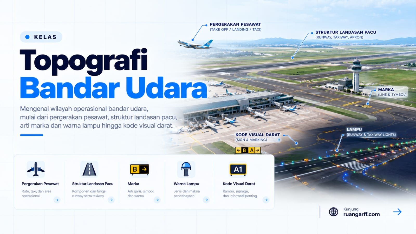 Topografi Bandar Udara